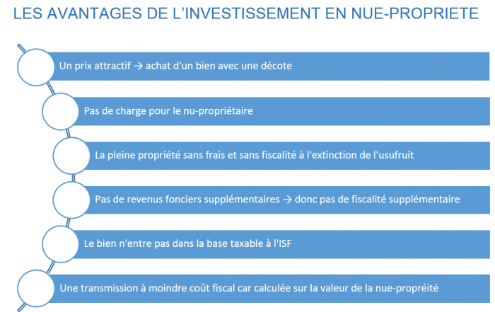 schema-nue-propriete-2-e1473171162879 schema-nue-propriete-2-e1473171162879